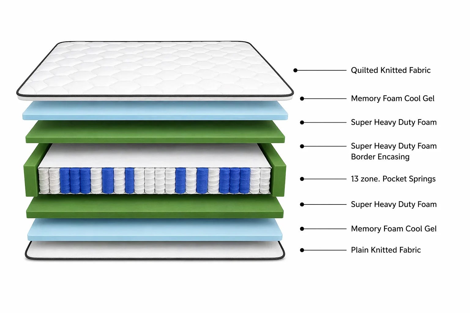 iBliss Memory Foam Pocket Spring Mattress 6×6 – King Size Cooling Comfort