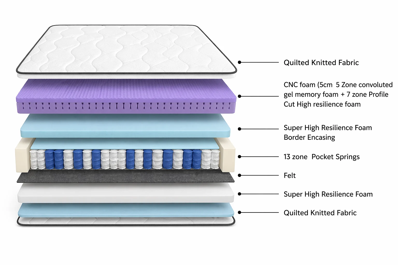 iRest Memory Foam Pocket Spring Mattress 6×6 – King Size Medium Comfort