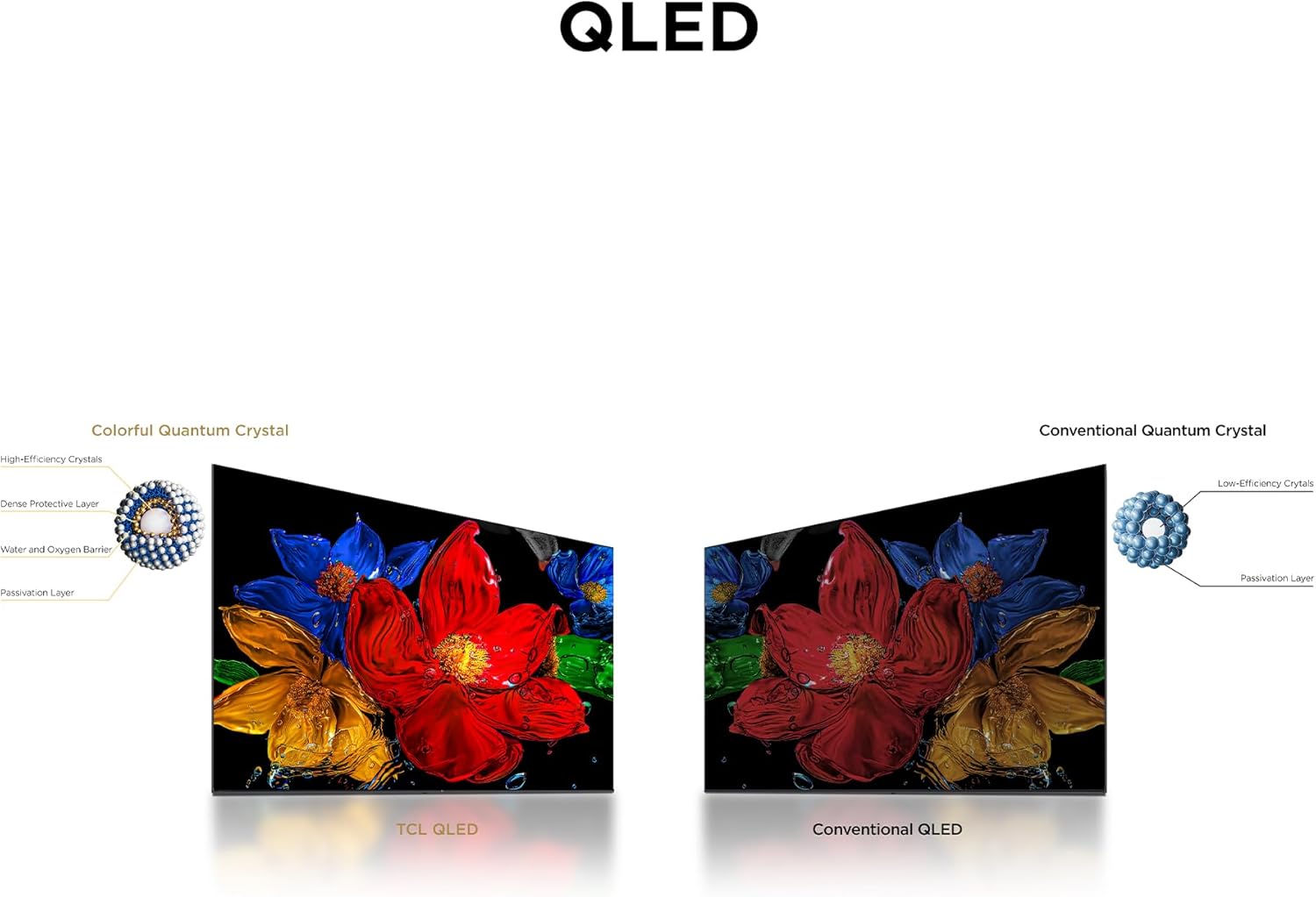 TCL 50" Inch QLED TV, Google Smart Android TV, Wi-Fi, Bluetooth, Netflix, YouTube, Prime Video, Dolby Audio, Digital Decoder + FREE TV GUARD &SWIVEL 360 BRACKET