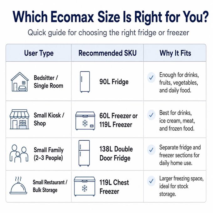 Ecomax 119L Chest Freezer/Deep Freezer 3 Star Rating, Saves Money, Very Silent With Free Guard