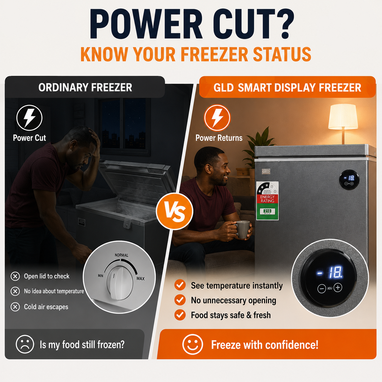 GLD 119L Smart Chest Freezer | Built-In Voltage Stabilizer & Power Delay Protection | Touch Temperature Control | No Extra Fridge Guard Needed | Fast Cooling